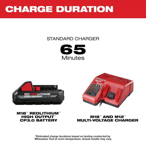 Milwaukee M18 REDLITHIUM High Output CP3.0 Starter Kit