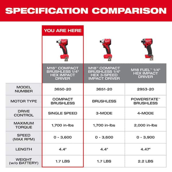 IMPACT インパクト Mサイズ Milwaukee M18 18V Compact Brushless 1/4 in. Impact Driver Kit w/ 2