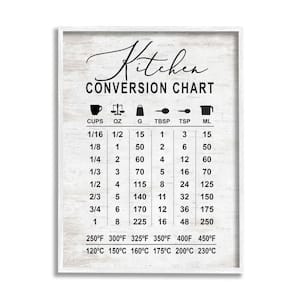 Conversion Chart Metrics to Imperial Unit By Lettered and Lined Framed Print Abstract Texturized Art 16 in. x 20 in.