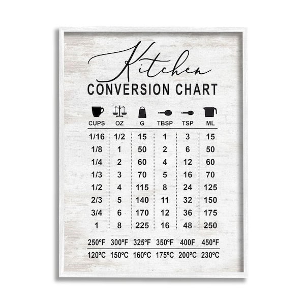 Stupell Industries Conversion Chart Metrics to Imperial Unit By Lettered and Lined Framed Print Abstract Texturized Art 16 in. x 20 in.