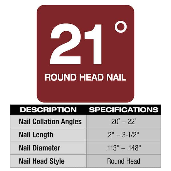 M18 3-1/2 in 21-Degree Cordless Nailer,M18 FUEL Hammer Drill & Impact Driver Combo Kit w/ 2 Batteries,M18 2.0 Ah Battery