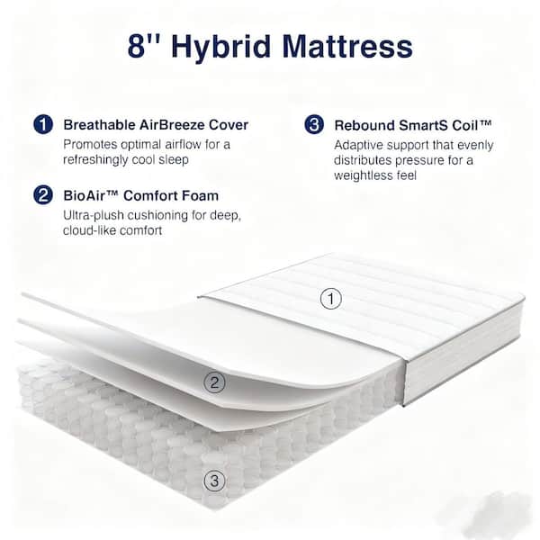 Twin Medium Firm Hybrid Gel Infused Memory Foam 8 in. Bed-in-a-Box Mattress
