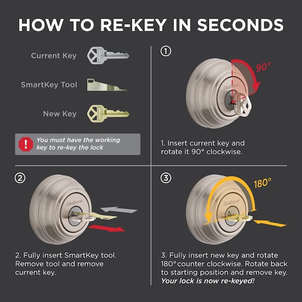 Re-key Locks Easily with Kwikset SmartKey