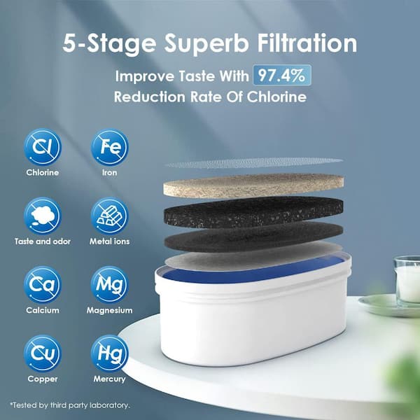Slim Water Filter Dispenser, Large Capacity,35-Cup, 200 gal. Long-Life, 5X Lifetime,BPA Free,Turquoise (with 1 Filter)
