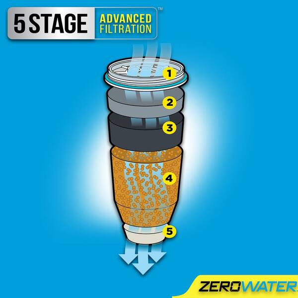 Zero Water Water Pitcher Filter Cartridge (4-Pack) ZR-006
