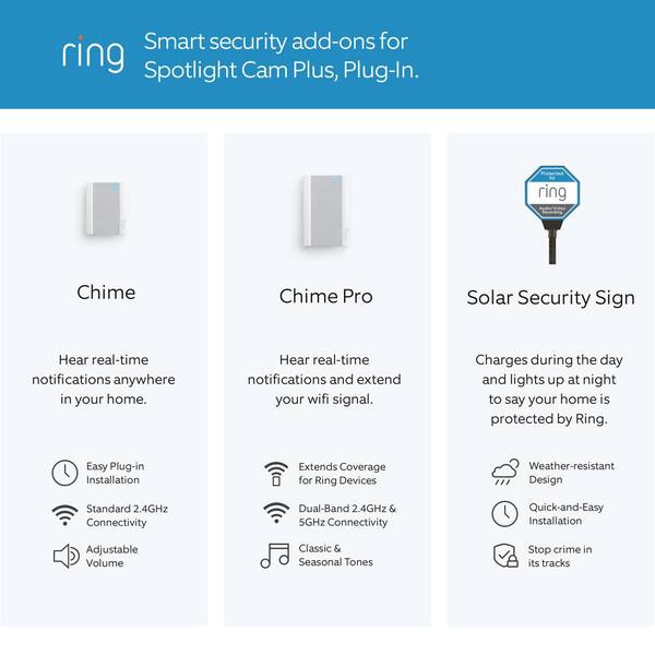 Ring security add store ons