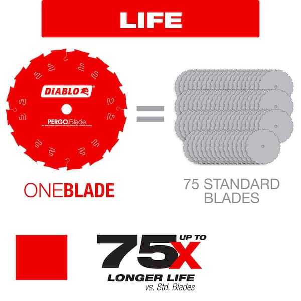 DIABLO 7-1/4in. x 8-Teeth PERGOBlade Saw Blade for Laminate and
