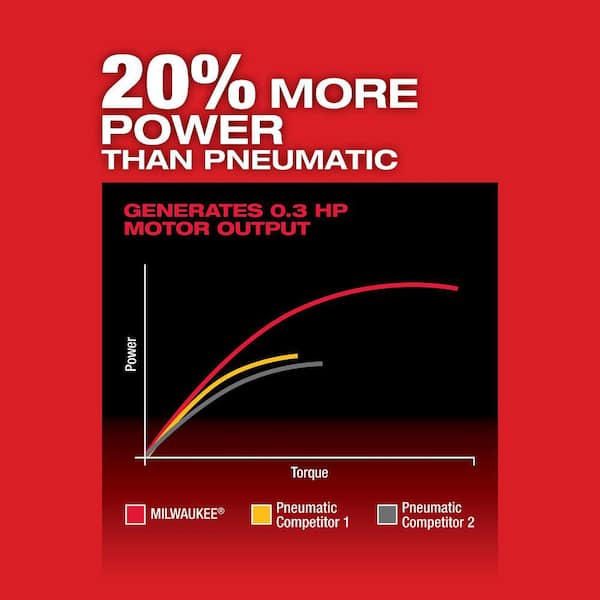 Milwaukee - M12 FUEL 12V Lithium-Ion Brushless Cordless 1/4 in. Straight Die Grinder Kit with Two 2.0 Ah Batteries