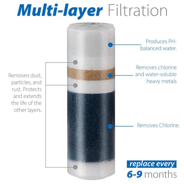 Replacement Cartridge for Countertop Multi Filtration Drinking Water Filter Dispensers Replacement Cartridge for Countertop Multi Filtration Drinking Water Filter Dispensers