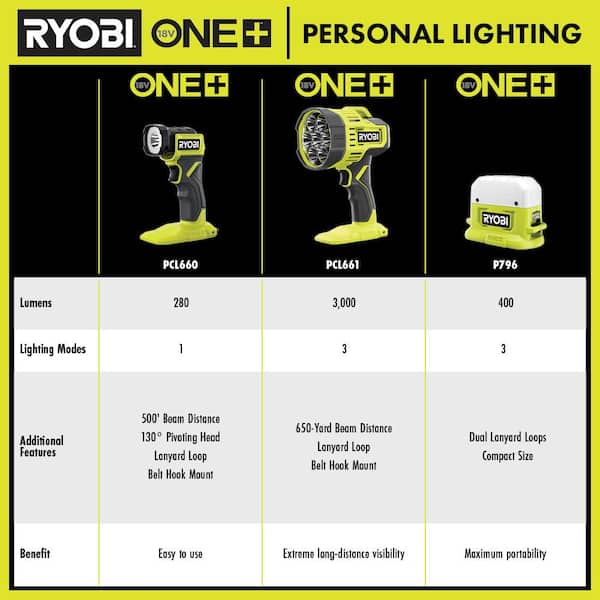 RYOBI PCL660B ONE+ 18V Cordless LED Light (Tool Only)