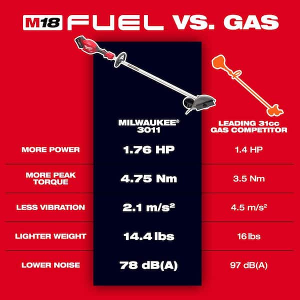 Milwaukee M18 FUEL 18V Pole Articulating Hedge Trimmer w/ 8