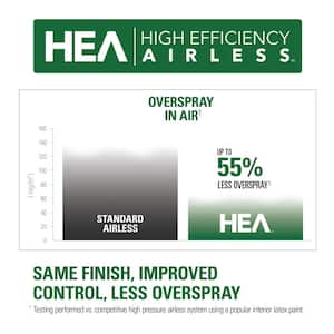 ControlMax 1500 High Efficiency Airless Sprayer