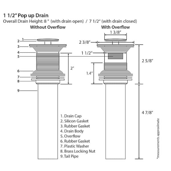 https://images.thdstatic.com/productImages/c13ea41b-c544-41d0-bbdb-ca085dd8dc72/svn/matte-black-luxier-drains-drain-parts-ds04-tm-fa_600.jpg