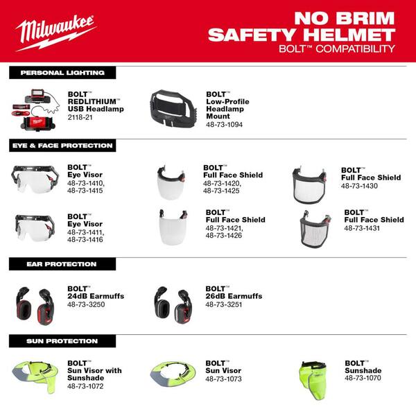 Milwaukee BOLT Yellow Type 2 Class E Non-Vented Safety