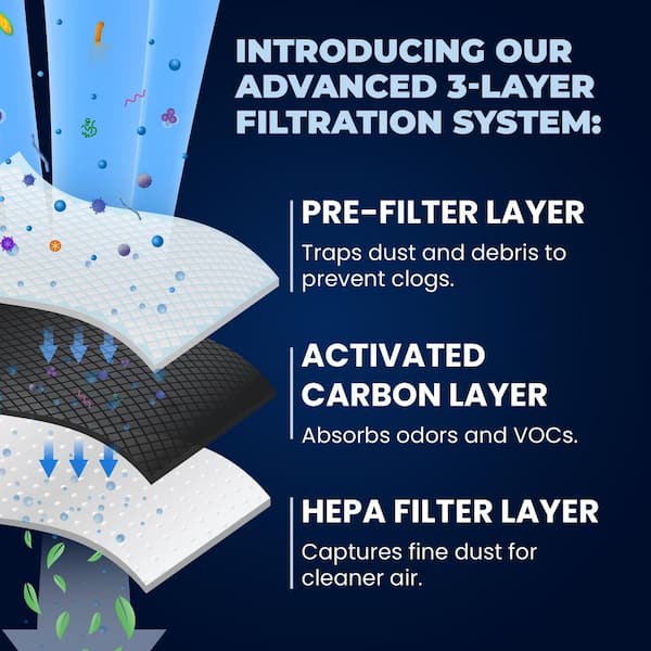 Whirlpool Refrigerator Air Filter (W10311524) Whirlpool Refrigerator Air Filter (W10311524)