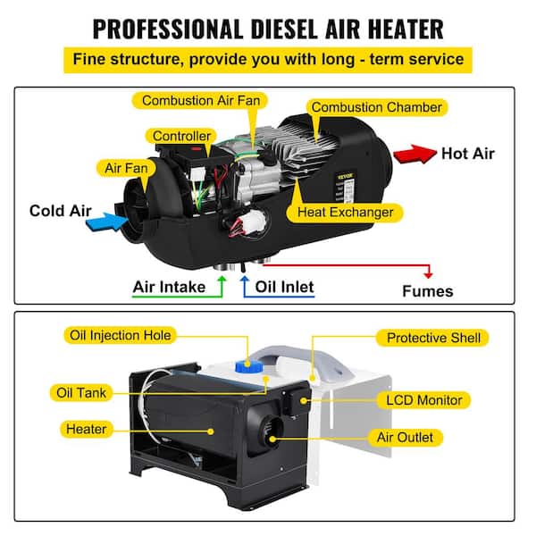 VEVOR Diesel Parking Heater 27297 BTU Diesel Heater with Black LED Switch  Diesel Air Heater Fast Heating for Boat ZCJRQXBK8KWXKHYJ1V0 - The Home Depot