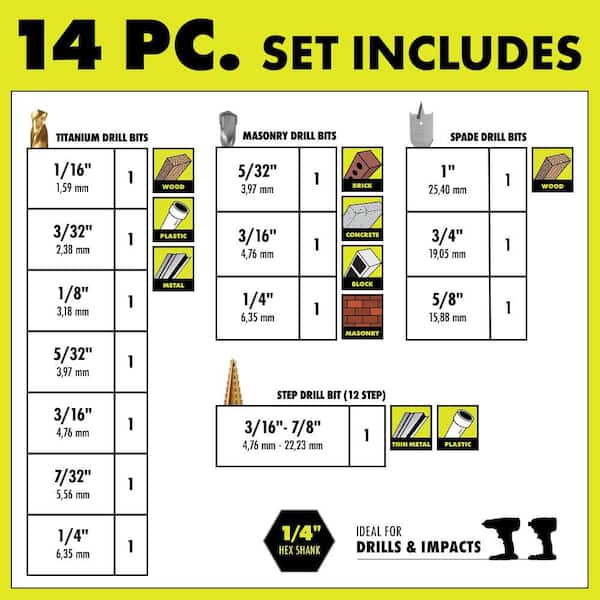 RYOBI Ultimate Drilling Set (14-Pieces) A971401 - The Home Depot