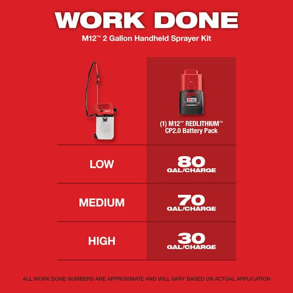 M12 12-Volt 2 Gal. Lithium-Ion Cordless Handheld Sprayer Kit with 6 in. HATCHET Pruning Saw, 2.0 Ah Battery, Charger