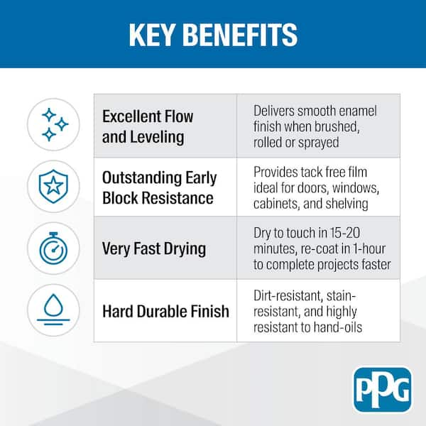 Break-Through! 1 qt. PPG1167-6 Blueberry Patch Satin Door, Trim & Cabinet  Paint PPG1167-6B-04SA - The Home Depot