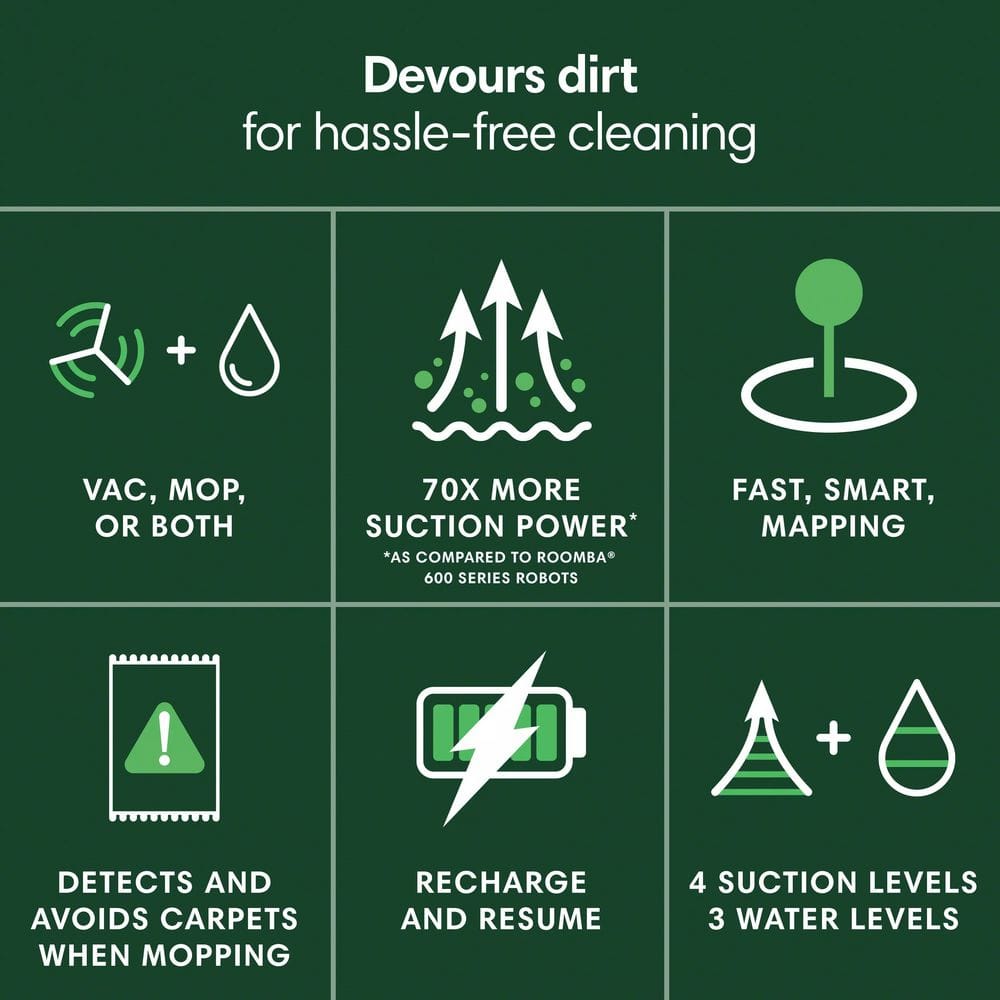 Roomba 105 Combo 13.2 in. Robotic Vacuum and Mop with Smart Navigation in Black