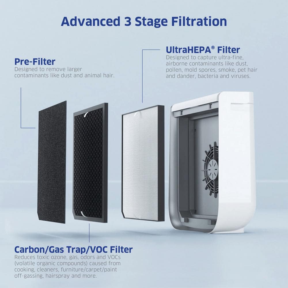 Black Basic Flat Air Purifier Replacement Pre-Filter Pack