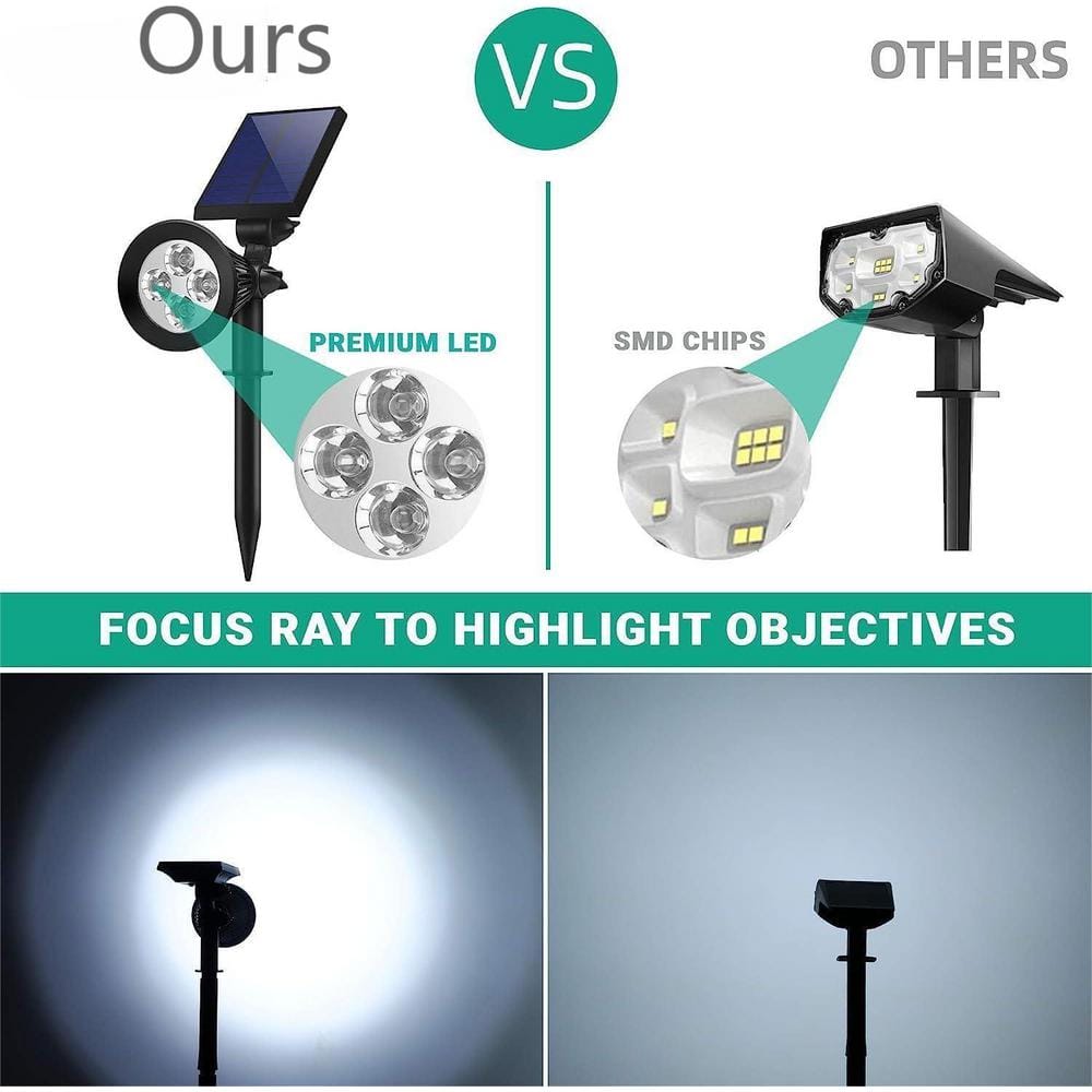 Nekteck Warm White Solar Powered Outdoor Security Spotlights