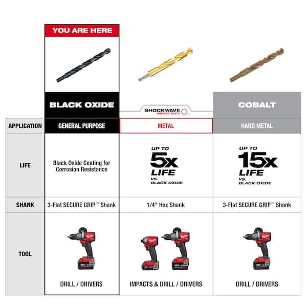 Milwaukee 1/8 Black Oxide Aircraft Drill Bit