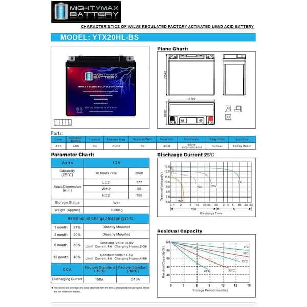 MIGHTY MAX BATTERY YTX20HL-BS - 12-Volt 20 AH, 310 CCA