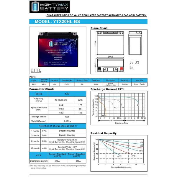 MIGHTY MAX BATTERY YTX20HL-BS 12V 20AH SLA Replacement Battery
