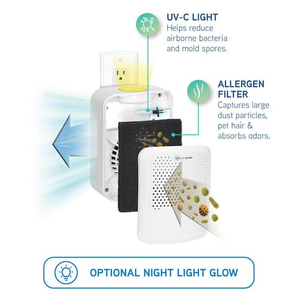 Allergen Filter Pluggable Air Purifier 7 in. White for Home with UV-C, Nightlight, Allergens, Dust, Pollen, Pet Dander