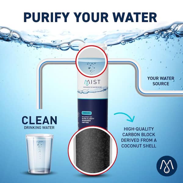 WATER GlRLS コンプリートボックス Mist 644845 Ultra Clarity Water Filter Compatible with