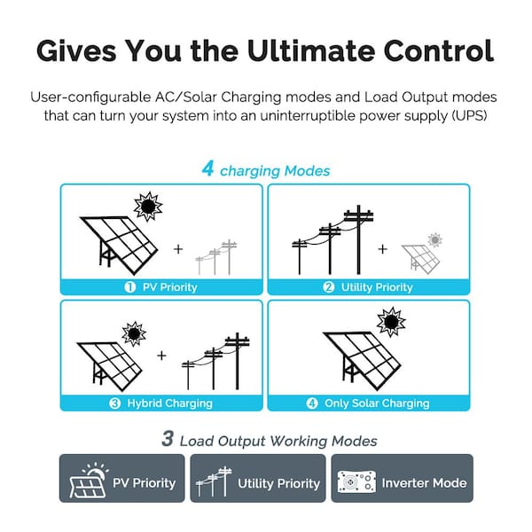 Easiest ALL IN ONE solar charger/inverter/shore power install of all?, Page 2