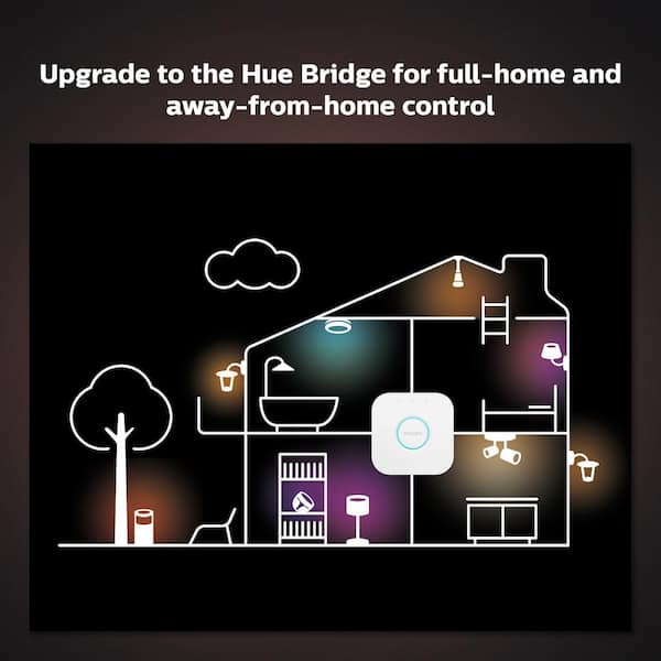 Philips Lighting Hue Bridge Wireless Lighting System Central