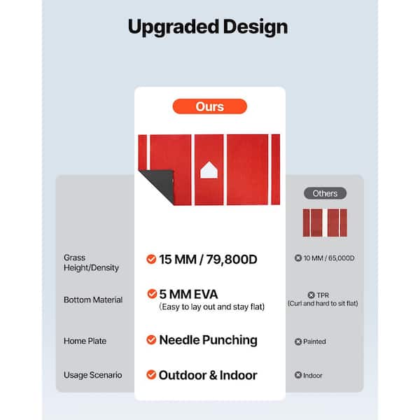 Baseball Bases GSK Baseball Hitting Mat 10'X3.8' | 12'X6' Training Turf Mat Red Foam Baseballs