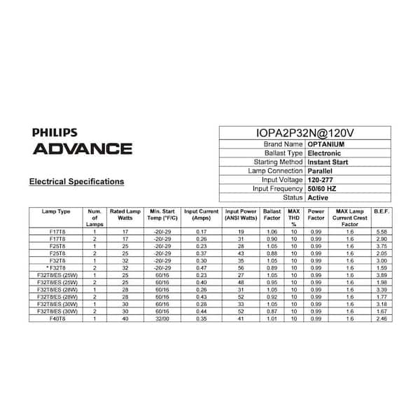 Advance Rel-2p32-sc Instant Start Electronic Ballast 120v 60hz for sale online 