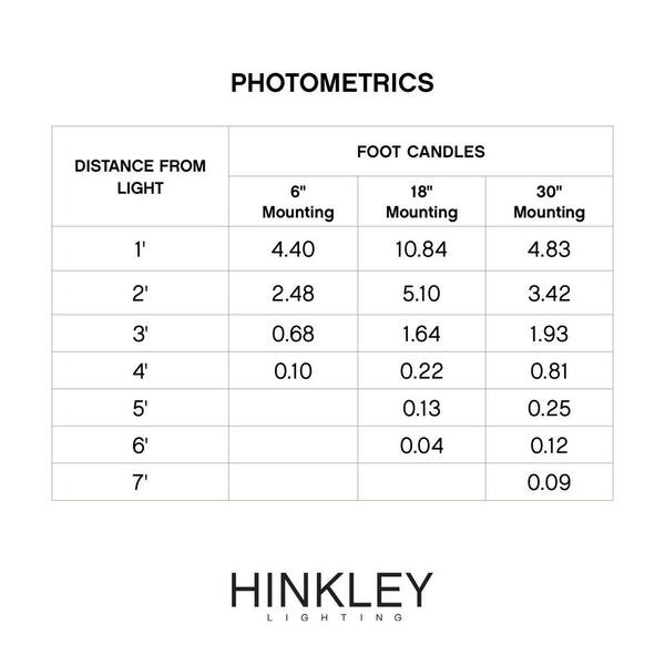 HINKLEY - 1.5-Watt Matte Bronze LED Hardy Island 2700K Ultra Warm Step Light