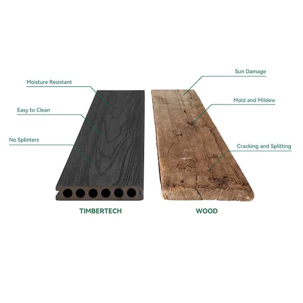 Mondaria Black Hollow Composite Decking Board 9-Pack with Realistic Wood Grain