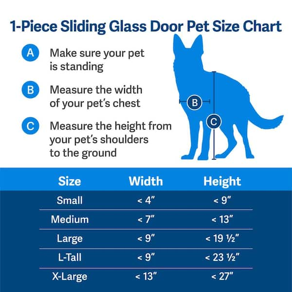 Petsafe freedom patio outlet panel pet door