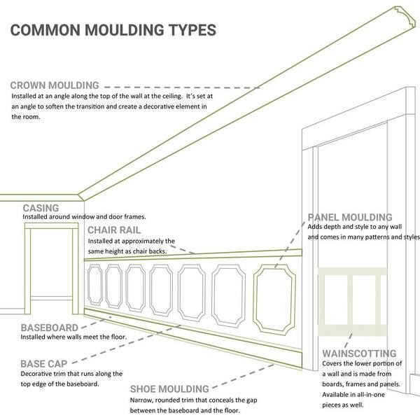 Ekena Millwork 7/8 in. x 55 in. x 3-1/2 in. Polyurethane Bedford Crosshead  Moulding CRH03X55BE - The Home Depot