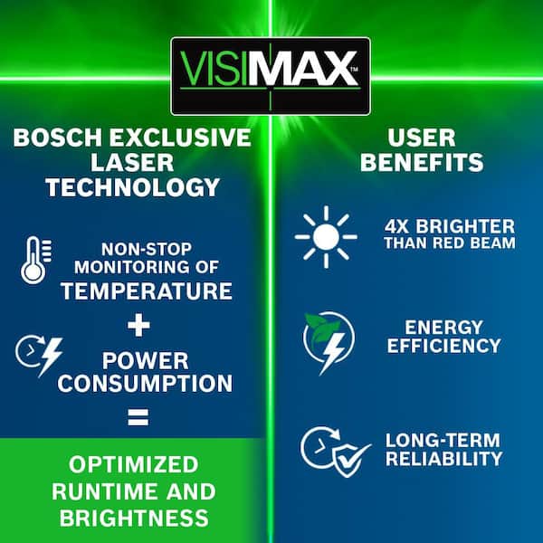 330 ft. Green Combination Laser Level Self Leveling with VisiMax Technology, Fine Adjustment Mount & Hard Carrying Case