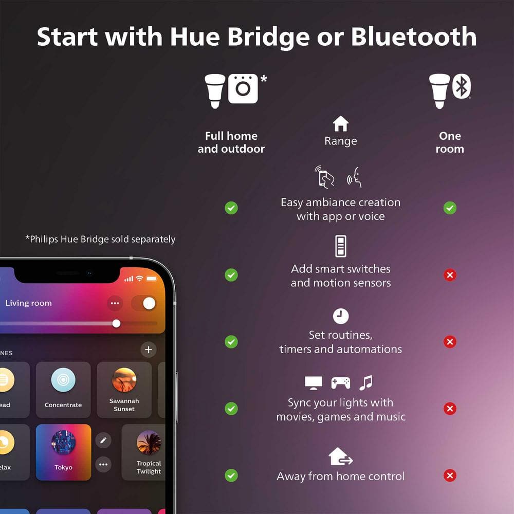 Philips Hue 100W Multicolor Smart LED Light Bulb