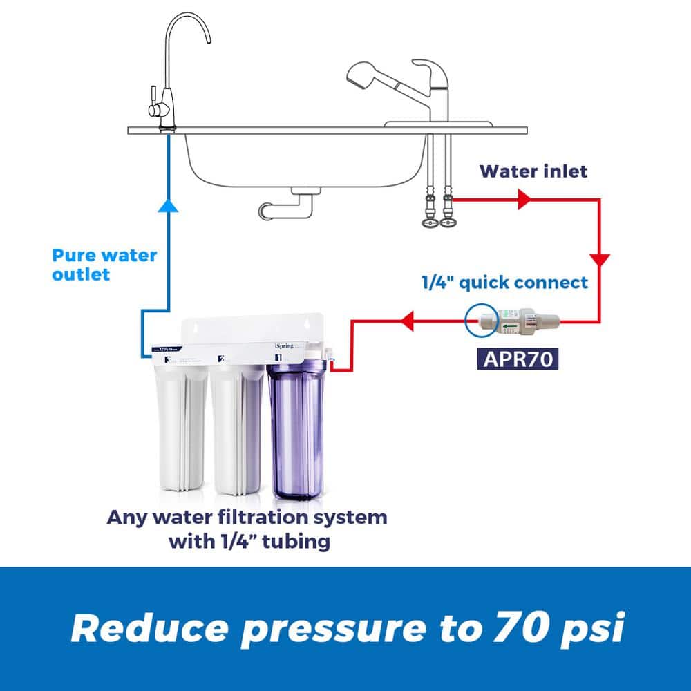Compact Gray Pressure Regulating Valve for Water Systems