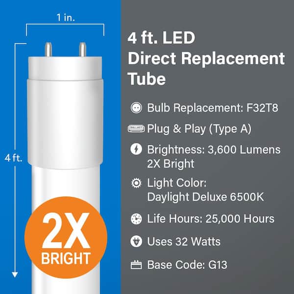 32-Watt 4 ft. T8 G13 Type A Plug and Play High Output Linear LED Tube Light Bulb, Daylight Deluxe 6500K (10-Pack)