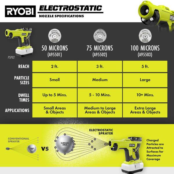 2 gallon ryobi sprayer