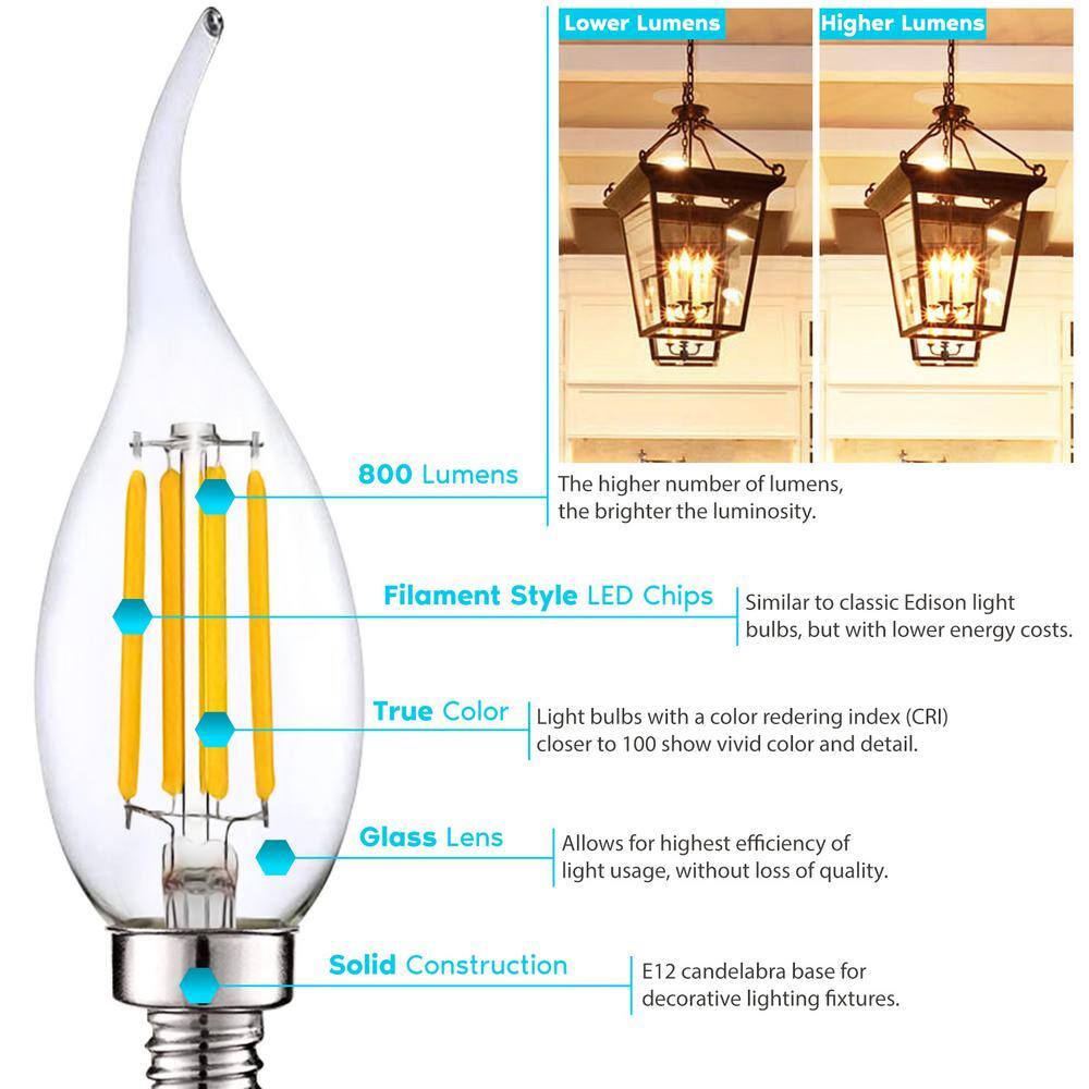 Clear Dimmable LED Edison Screw-in Decorative Bulb