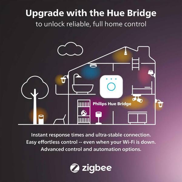 hue bridge accessories