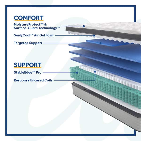 Posturepedic Netherton 14 in. Medium Innersping Pillow Top Queen Mattress Set with 9 in. Foundation