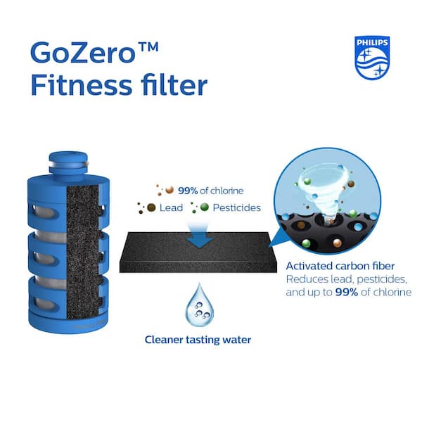  PHILIPS Water GoZero Adventure Filters, Replacement Filter  Cartridge, Electro-adsorptive Filter, for GoZero Active Bottle, (3 Counts),  20oz (AWP295/37) : Sports & Outdoors