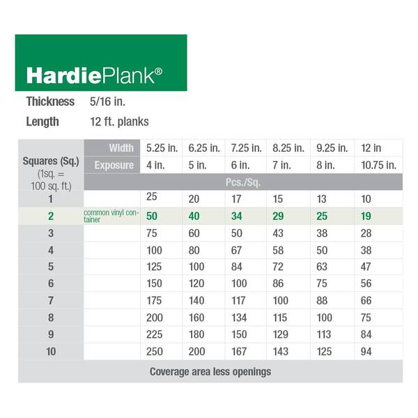 James Hardie Statement Collection HZ5 Fiber Cement Smooth Lap