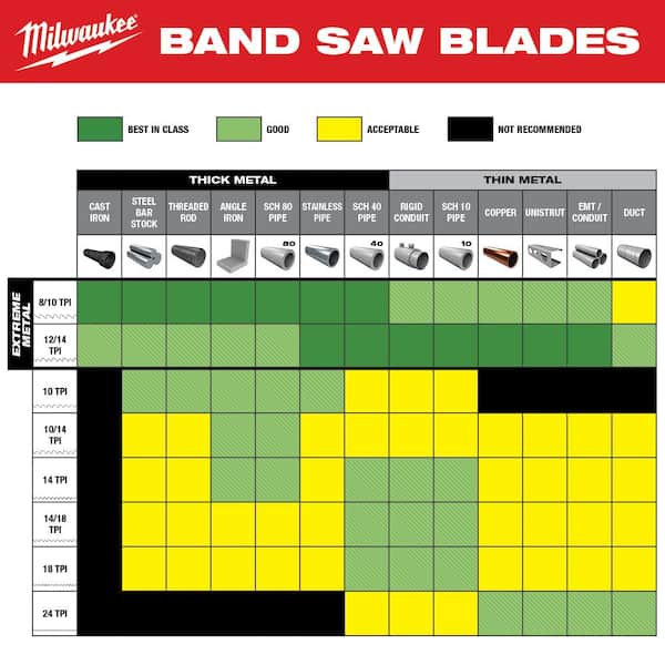 Milwaukee 48-39-0603 Extreme 44-7/8" 8/10TPI Bimetal Deep Bandsaw Blade 